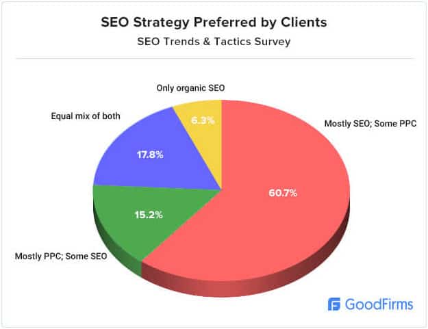 seo strategy