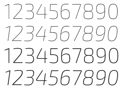 number font samples